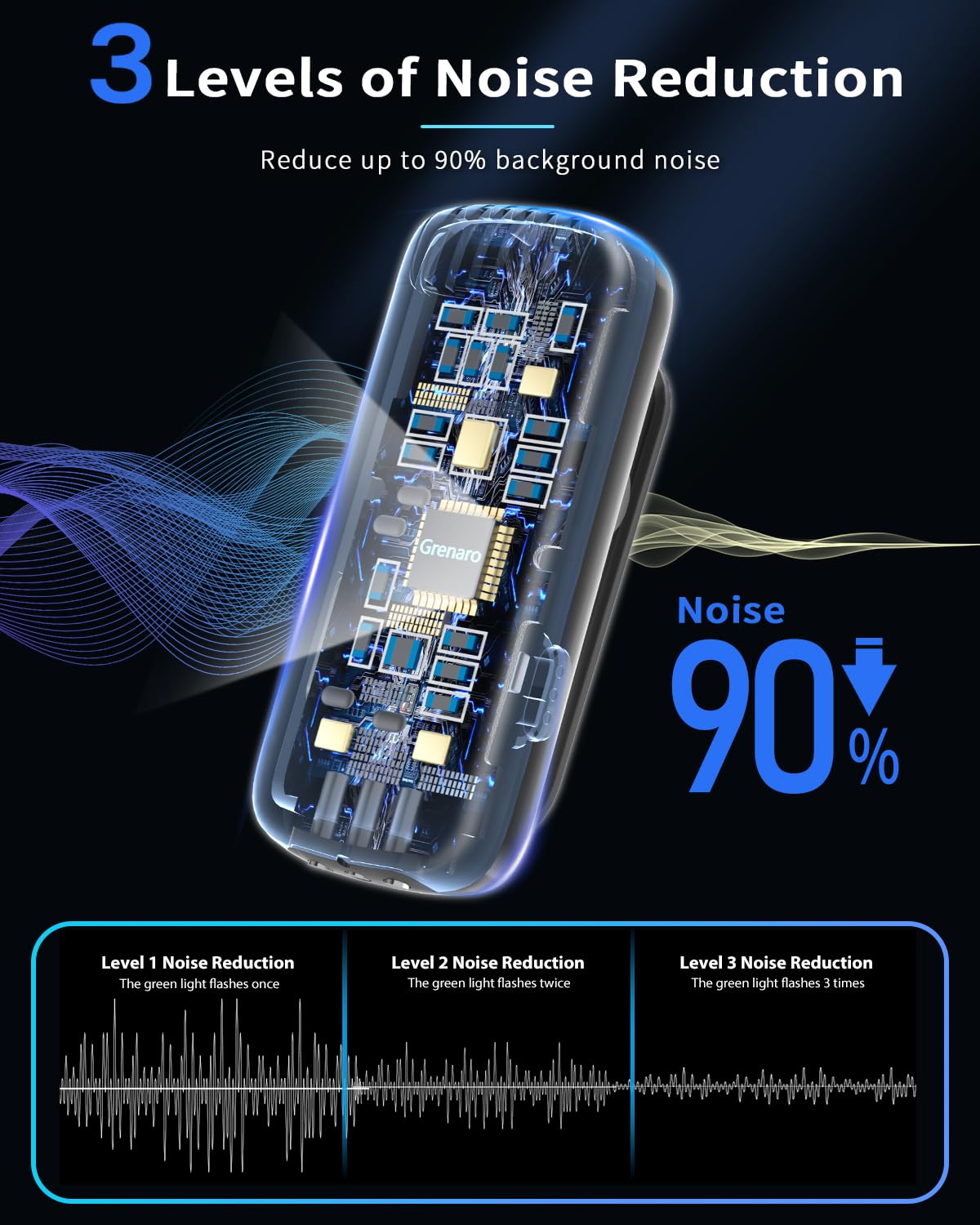 GRENARO J13 Wireless Mic, Noise Reduction Lapel Mic with Charging Case, Wireless Mic for Video Recording, YouTube, Facebook, Support System for Type C & iPhone (Dual Channel Universal Version)